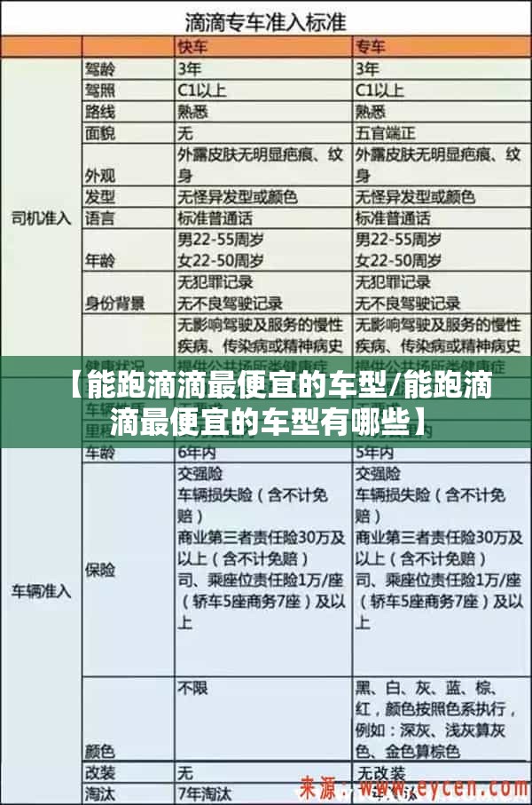 【能跑滴滴最便宜的车型/能跑滴滴最便宜的车型有哪些】