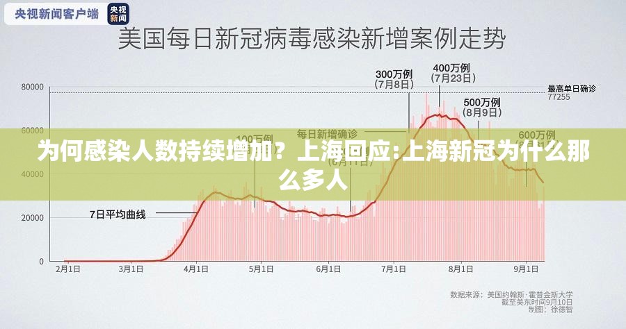 为何感染人数持续增加？上海回应:上海新冠为什么那么多人