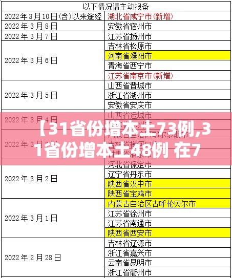 【31省份增本土73例,31省份增本土48例 在7省份】 【31省份增本土73例,31省份增本土48例 在7省份】