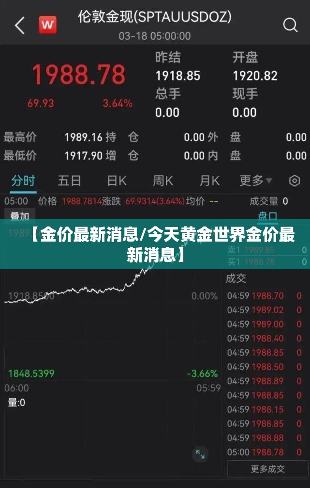 【金价最新消息/今天黄金世界金价最新消息】 【金价最新消息/今天黄金世界金价最新消息】