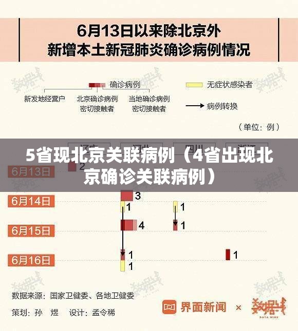 5省现北京关联病例(4省出现北京确诊关联病例) 5省现北京关联病例(4省出现北京确诊关联病例)