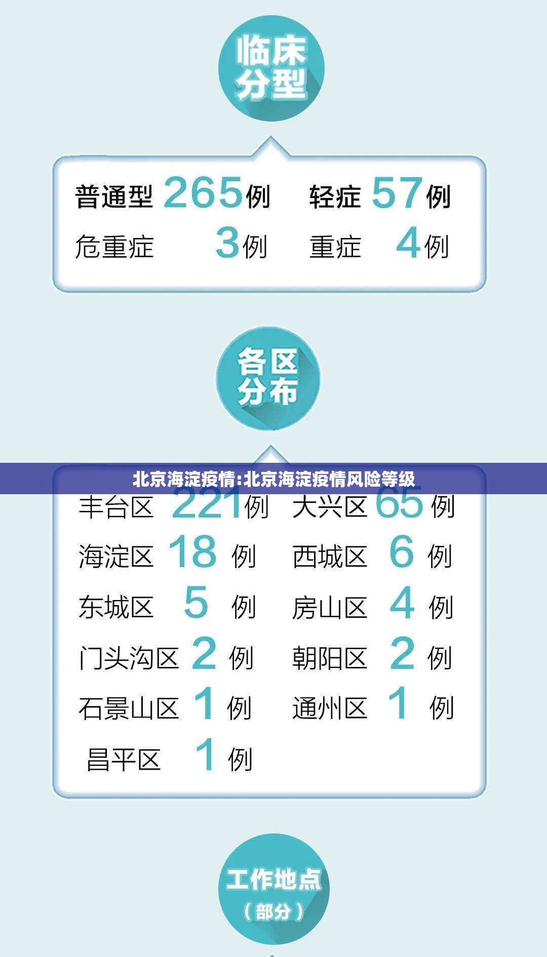 北京海淀疫情:北京海淀疫情风险等级 北京海淀疫情:北京海淀疫情风险等级