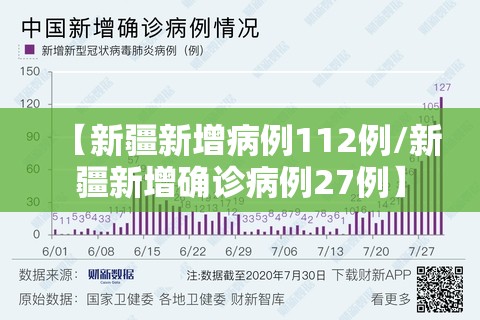 【新疆新增病例112例/新疆新增确诊病例27例】 【新疆新增病例112例/新疆新增确诊病例27例】