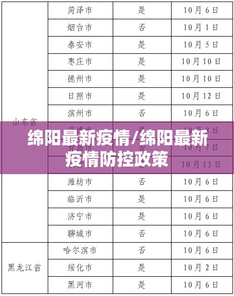 绵阳最新疫情/绵阳最新疫情防控政策