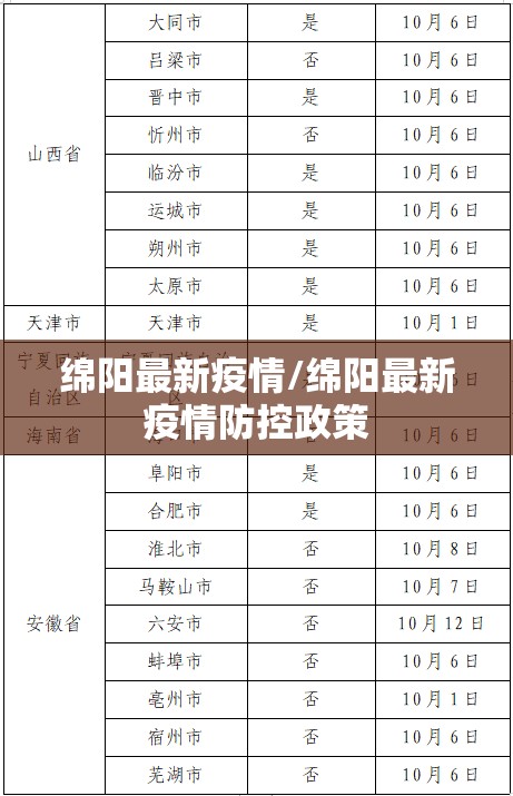 绵阳最新疫情/绵阳最新疫情防控政策