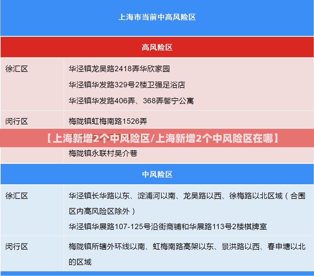 【上海新增2个中风险区/上海新增2个中风险区在哪】 【上海新增2个中风险区/上海新增2个中风险区在哪】