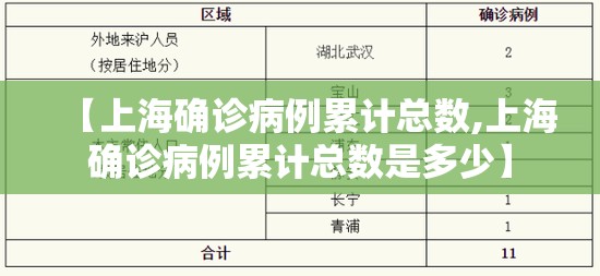 【上海确诊病例累计总数,上海确诊病例累计总数是多少】 【上海确诊病例累计总数,上海确诊病例累计总数是多少】