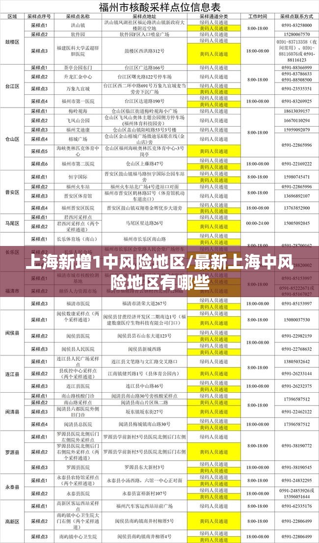 上海新增1中风险地区/最新上海中风险地区有哪些