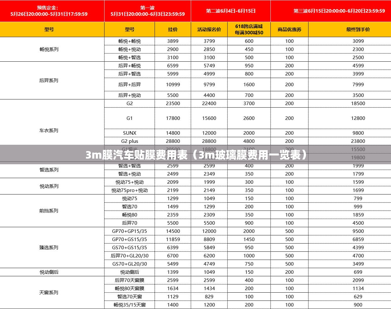 3m膜汽车贴膜费用表(3m玻璃膜费用一览表) 3m膜汽车贴膜费用表(3m玻璃膜费用一览表)