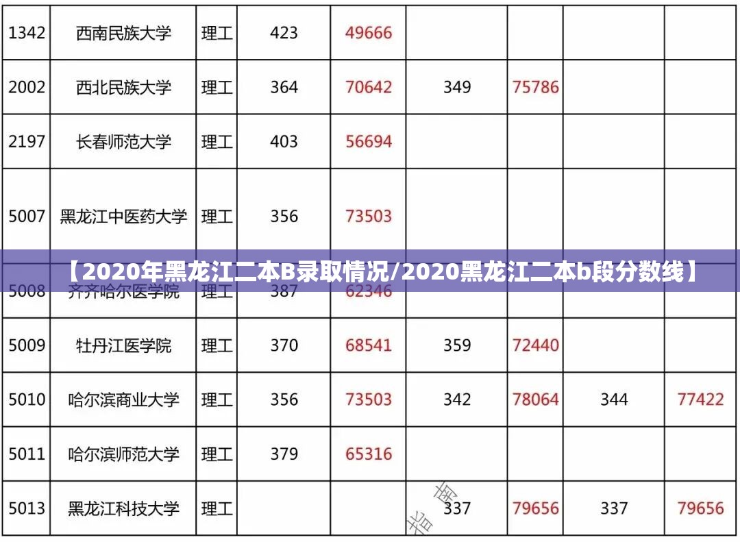 【2020年黑龙江二本B录取情况/2020黑龙江二本b段分数线】 【2020年黑龙江二本B录取情况/2020黑龙江二本b段分数线】