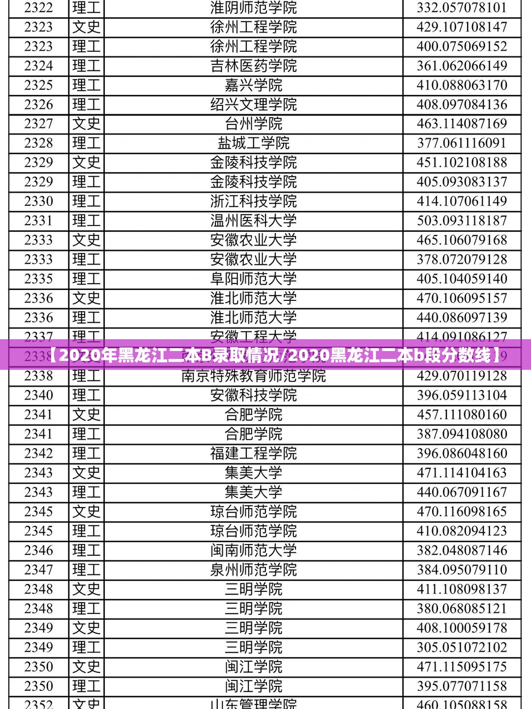 【2020年黑龙江二本B录取情况/2020黑龙江二本b段分数线】 【2020年黑龙江二本B录取情况/2020黑龙江二本b段分数线】