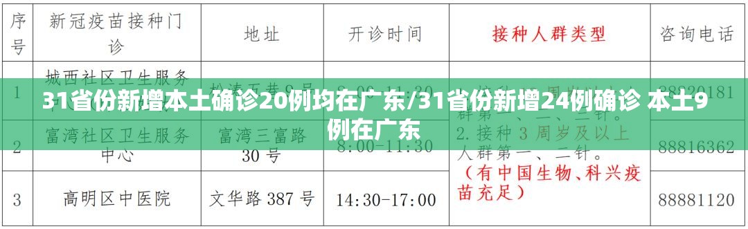 31省份新增本土确诊20例均在广东/31省份新增24例确诊 本土9例在广东