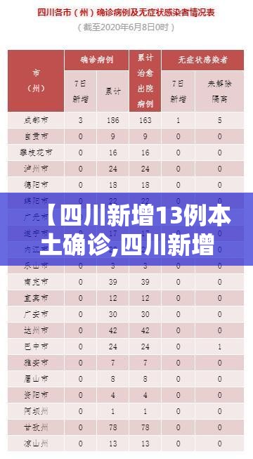 【四川新增13例本土确诊,四川新增11例】