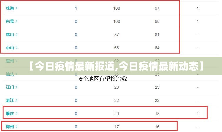 【今日疫情最新报道,今日疫情最新动态】 【今日疫情最新报道,今日疫情最新动态】