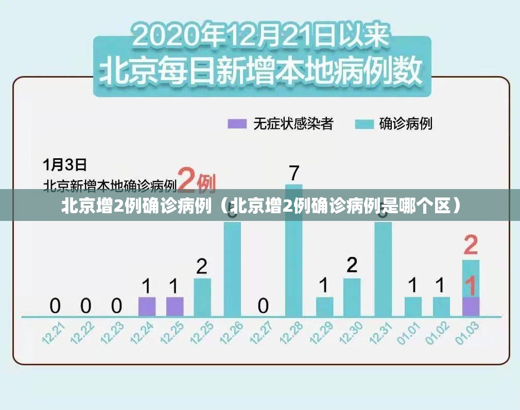 北京增2例确诊病例(北京增2例确诊病例是哪个区) 北京增2例确诊病例(北京增2例确诊病例是哪个区)