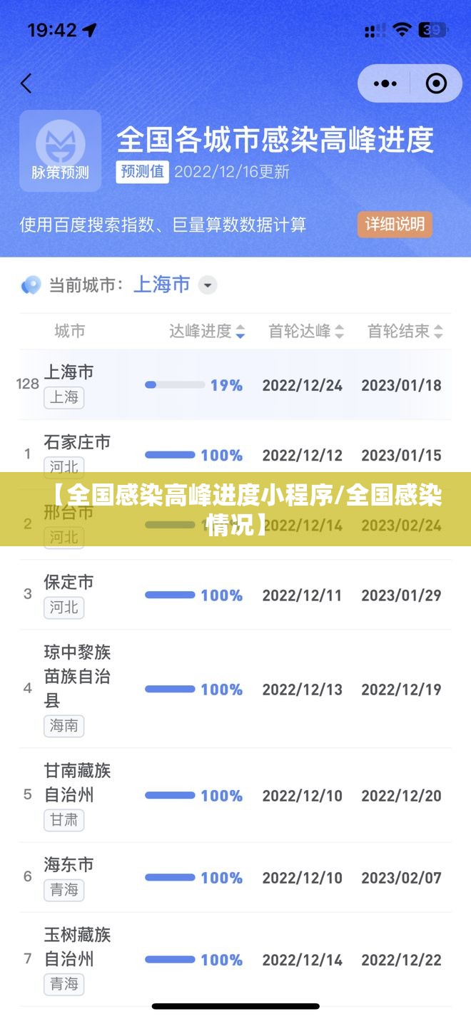 【全国感染高峰进度小程序/全国感染情况】