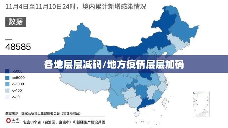 各地层层减码/地方疫情层层加码