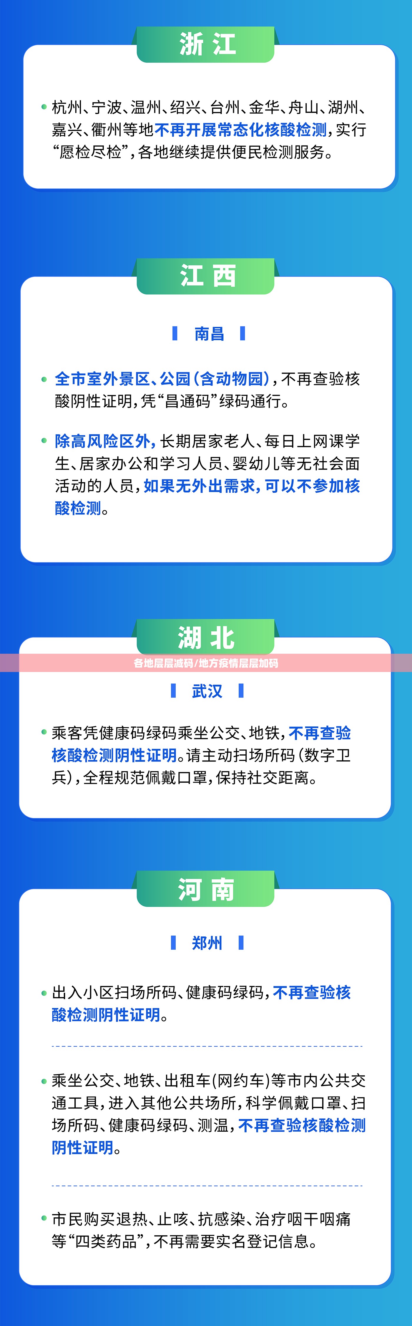 各地层层减码/地方疫情层层加码