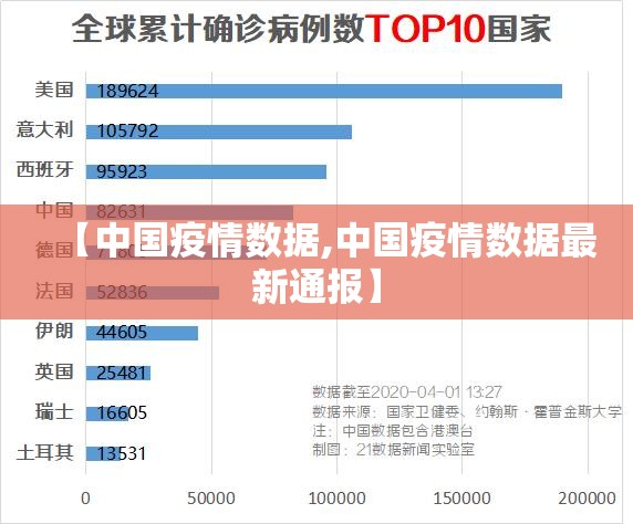 【中国疫情数据,中国疫情数据最新通报】