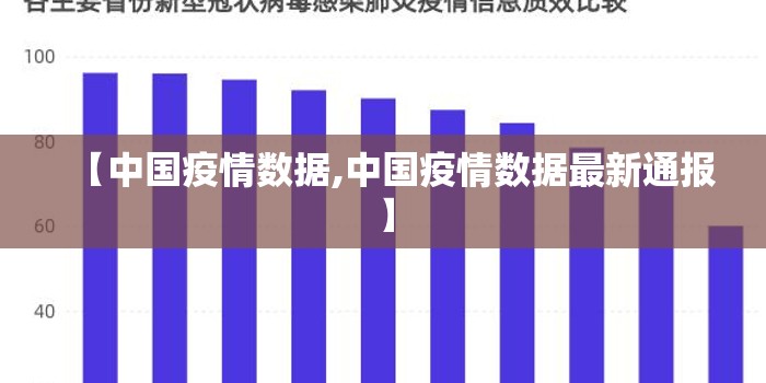 【中国疫情数据,中国疫情数据最新通报】