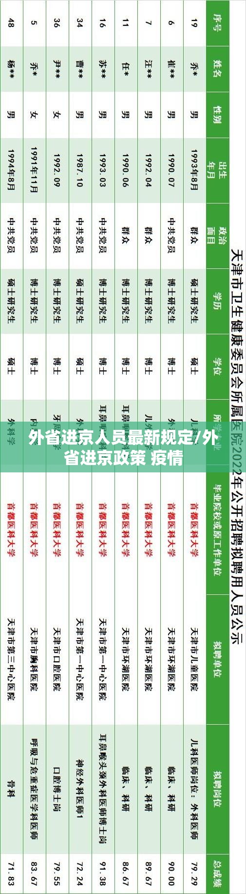 外省进京人员最新规定/外省进京政策 疫情