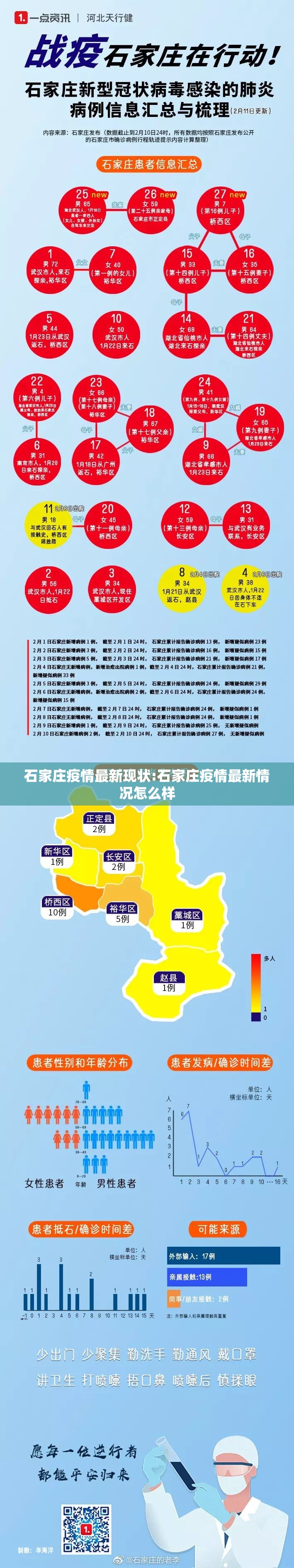 石家庄疫情最新现状:石家庄疫情最新情况怎么样