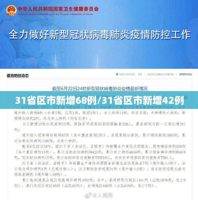 31省区市新增68例/31省区市新增42例 31省区市新增68例/31省区市新增42例