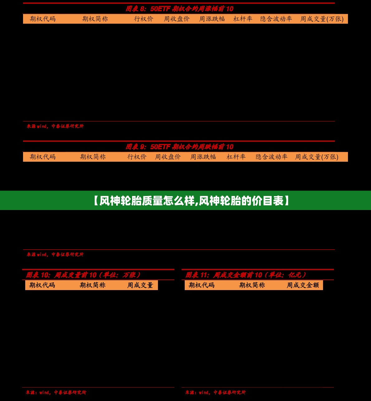 【风神轮胎质量怎么样,风神轮胎的价目表】