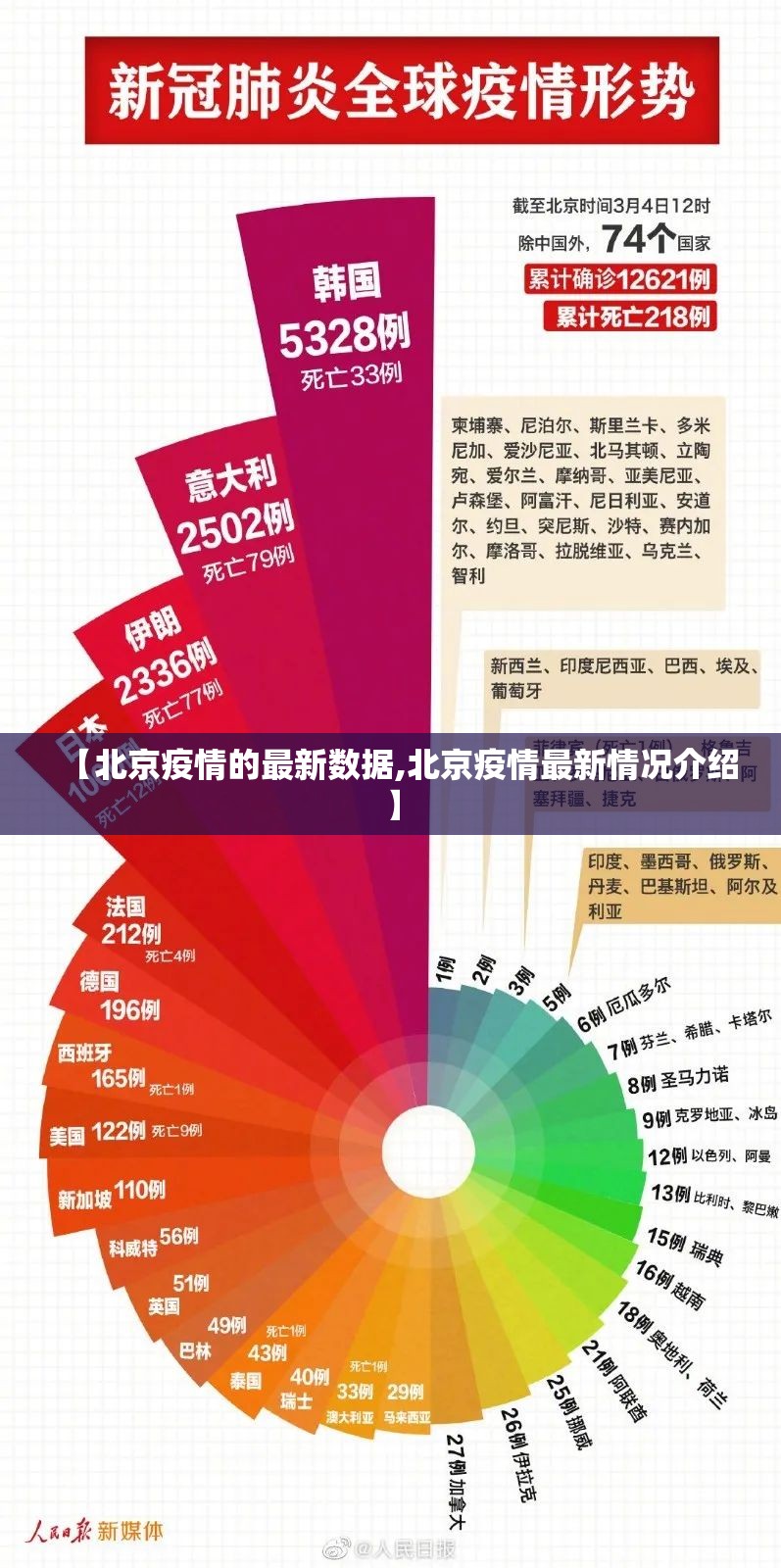 【北京疫情的最新数据,北京疫情最新情况介绍】 【北京疫情的最新数据,北京疫情最新情况介绍】