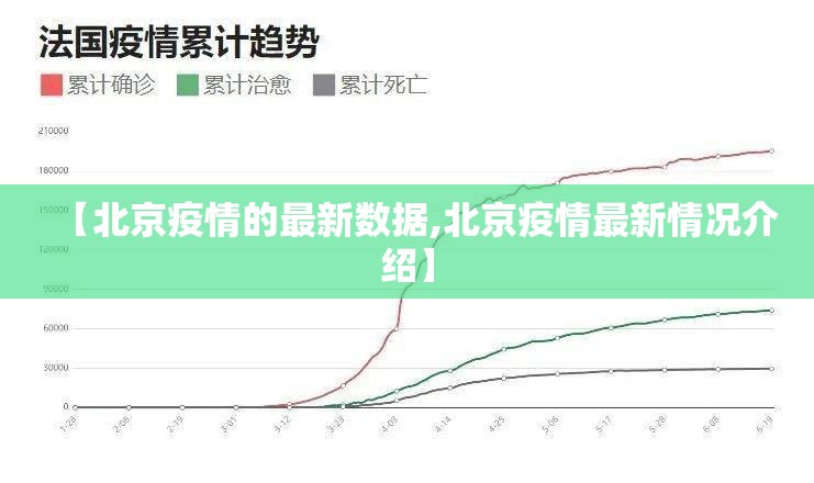 【北京疫情的最新数据,北京疫情最新情况介绍】 【北京疫情的最新数据,北京疫情最新情况介绍】