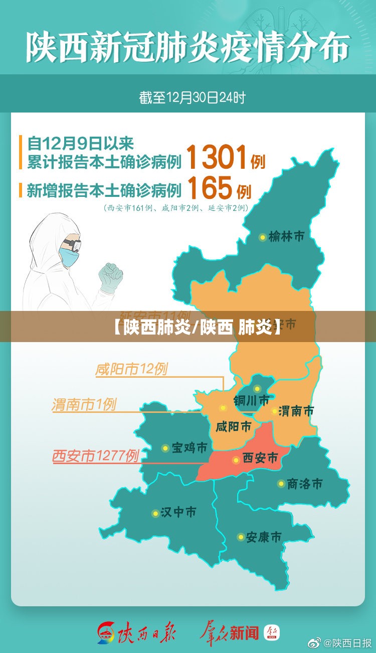 【陕西肺炎/陕西 肺炎】 【陕西肺炎/陕西 肺炎】