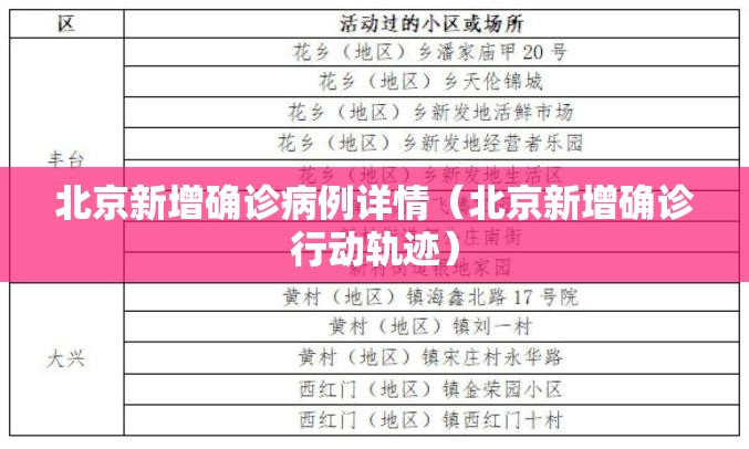 北京新增确诊病例详情（北京新增确诊行动轨迹）