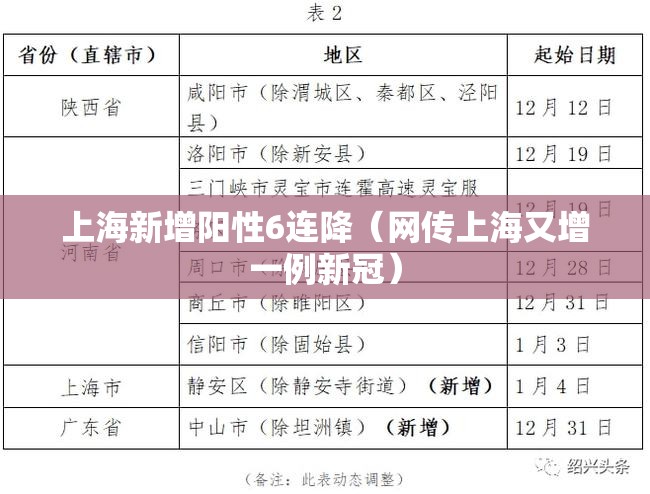 上海新增阳性6连降(网传上海又增一例新冠) 上海新增阳性6连降(网传上海又增一例新冠)