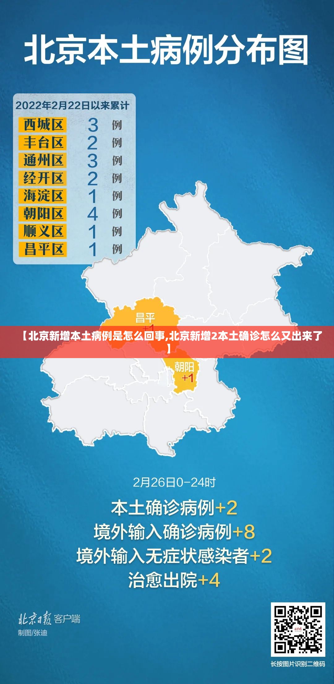 【北京新增本土病例是怎么回事,北京新增2本土确诊怎么又出来了】