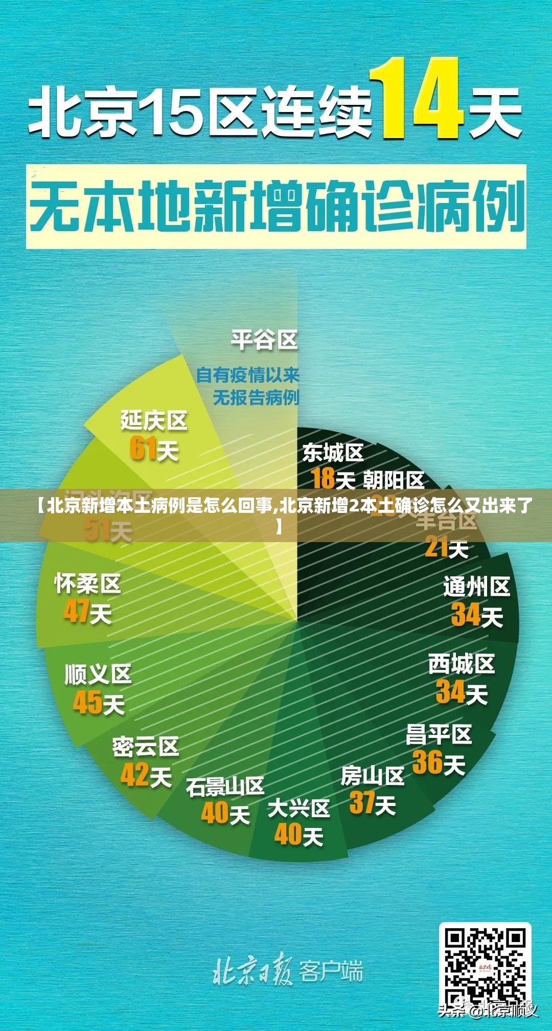 【北京新增本土病例是怎么回事,北京新增2本土确诊怎么又出来了】
