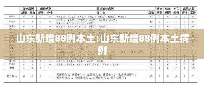 山东新增88例本土:山东新增88例本土病例