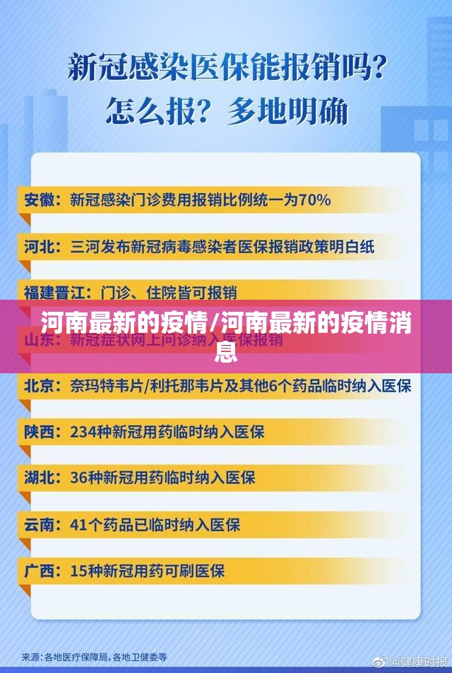 河南最新的疫情/河南最新的疫情消息 河南最新的疫情/河南最新的疫情消息