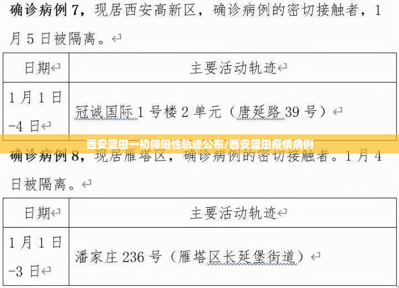 西安蓝田一初筛阳性轨迹公布/西安蓝田疫情病例 西安蓝田一初筛阳性轨迹公布/西安蓝田疫情病例