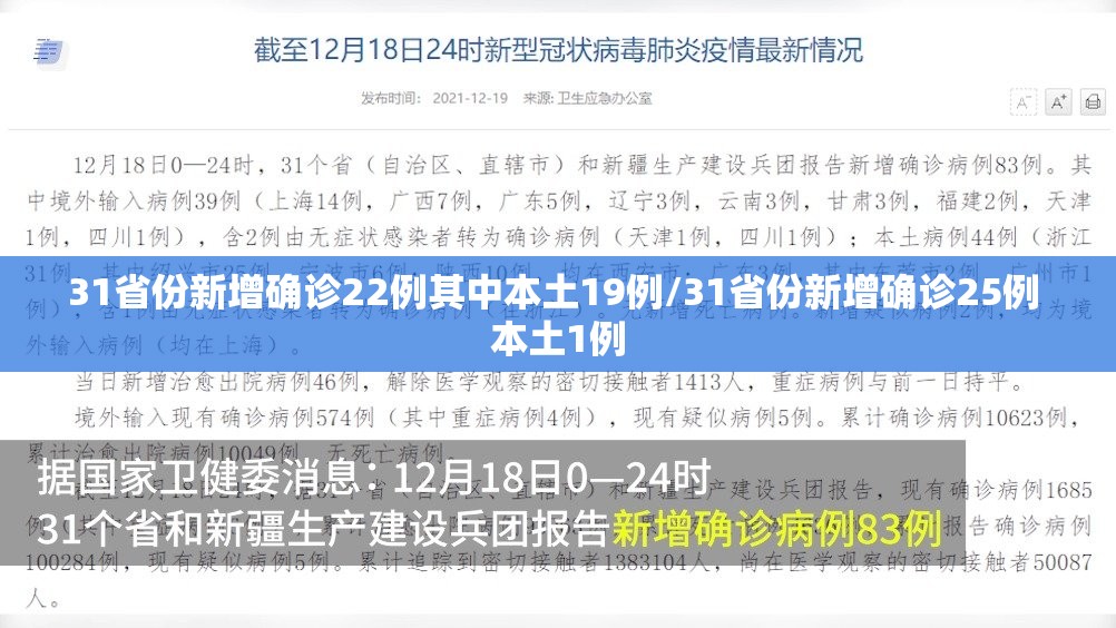 31省份新增确诊22例其中本土19例/31省份新增确诊25例 本土1例 31省份新增确诊22例其中本土19例/31省份新增确诊25例 本土1例