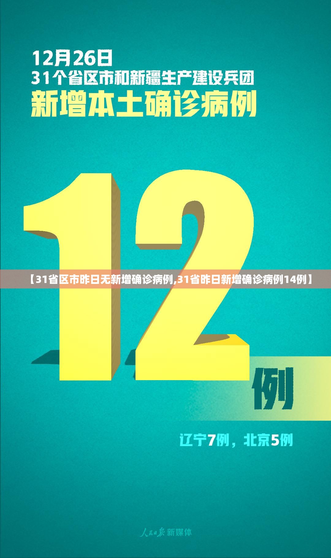 【31省区市昨日无新增确诊病例,31省昨日新增确诊病例14例】 【31省区市昨日无新增确诊病例,31省昨日新增确诊病例14例】