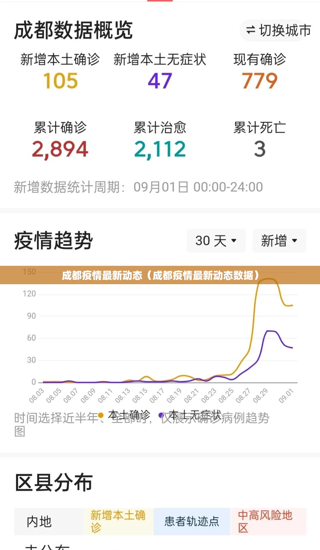 成都疫情最新动态（成都疫情最新动态数据）