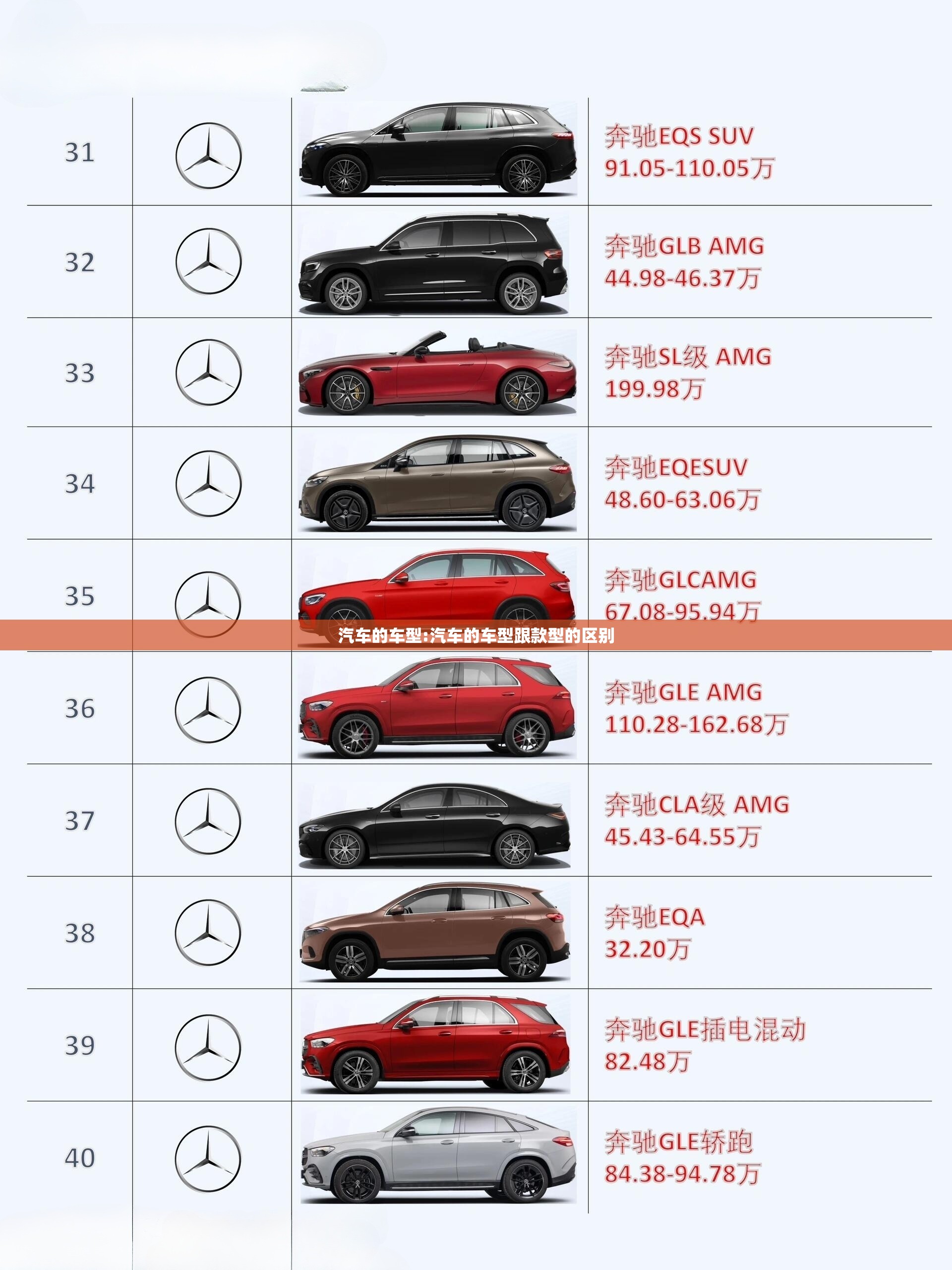 汽车的车型:汽车的车型跟款型的区别 汽车的车型:汽车的车型跟款型的区别