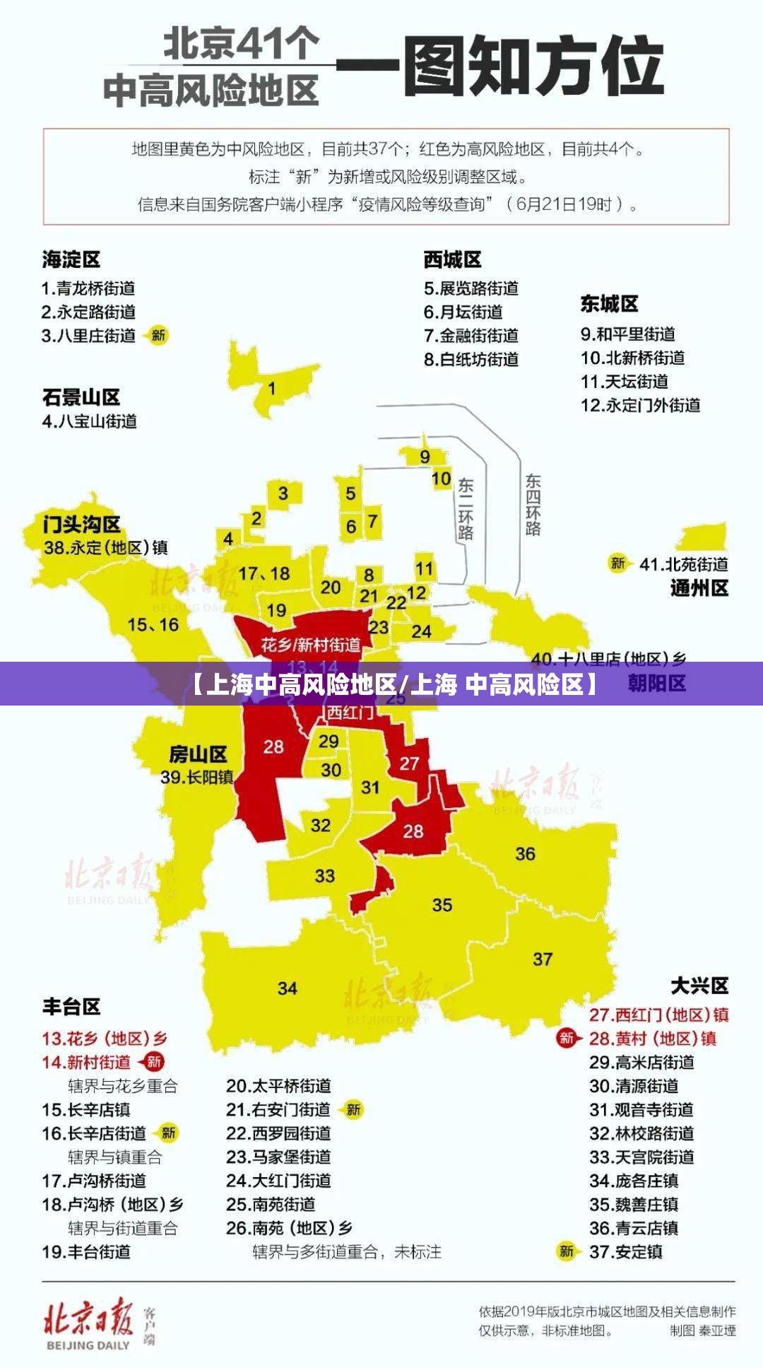 【上海中高风险地区/上海 中高风险区】 【上海中高风险地区/上海 中高风险区】