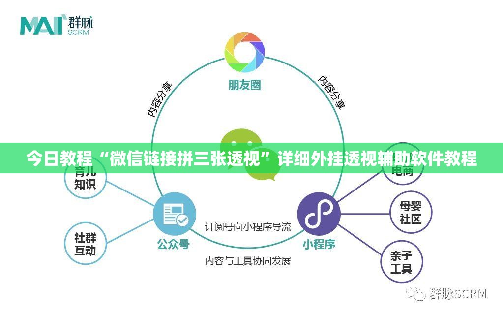 今日教程“微信链接拼三张透视	”详细外挂透视辅助软件教程