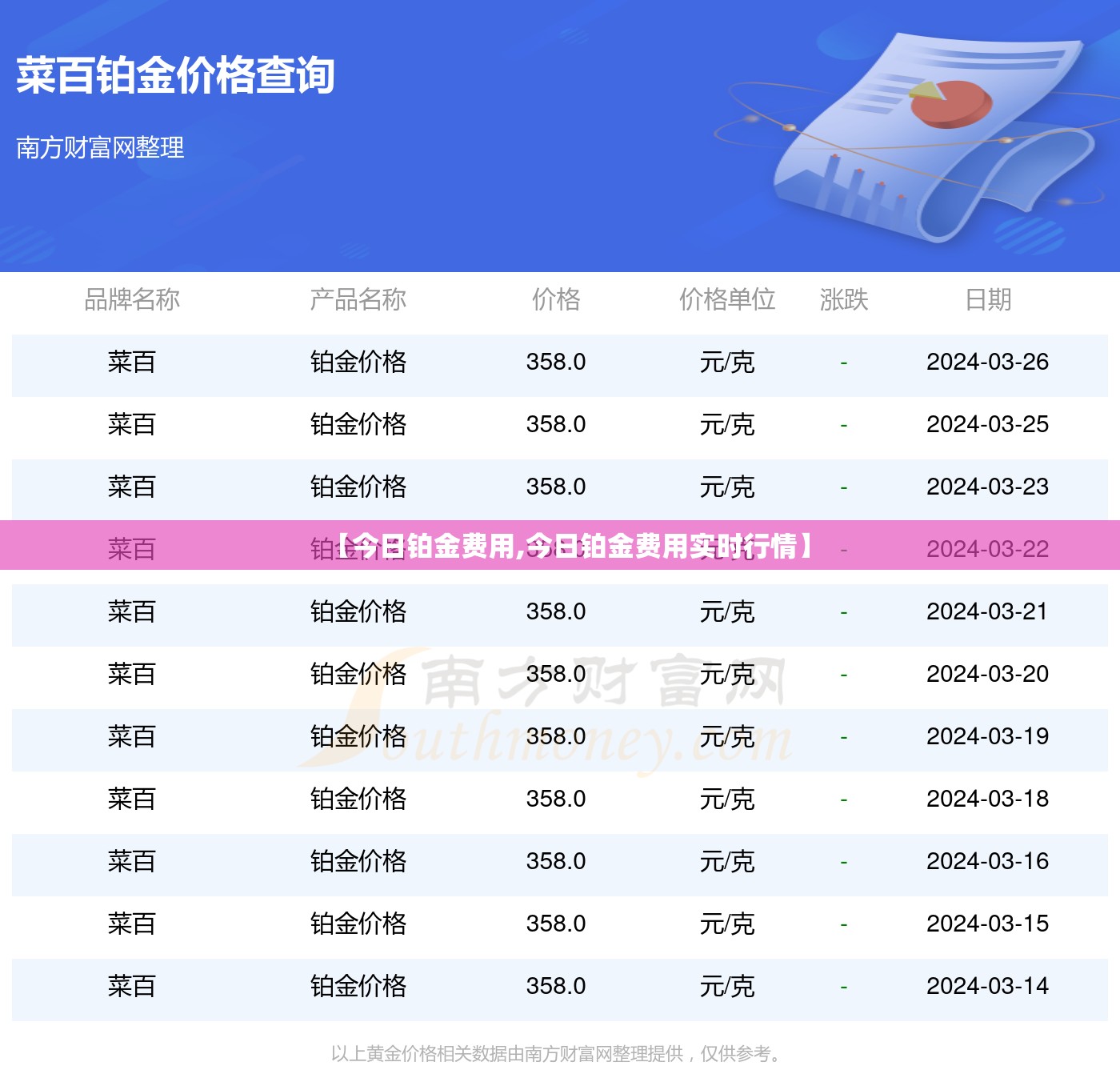 【今日铂金费用,今日铂金费用实时行情】