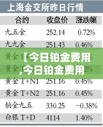【今日铂金费用,今日铂金费用实时行情】
