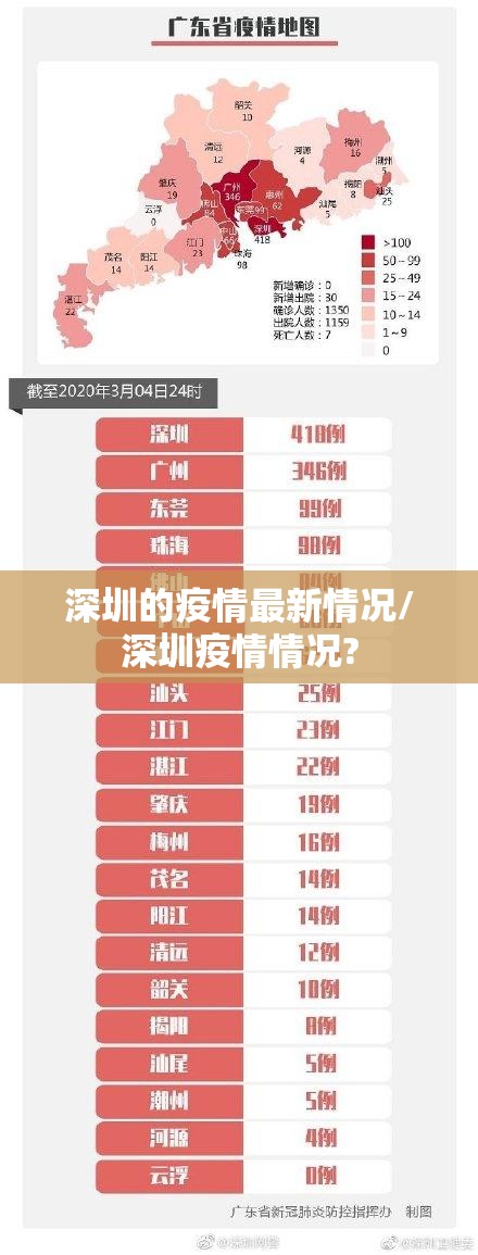 深圳的疫情最新情况/深圳疫情情况? 深圳的疫情最新情况/深圳疫情情况?