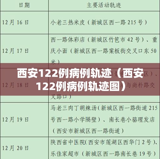 西安122例病例轨迹（西安122例病例轨迹图）
