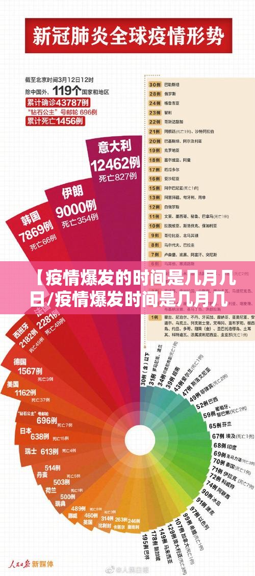 【疫情爆发的时间是几月几日/疫情爆发时间是几月几号】 【疫情爆发的时间是几月几日/疫情爆发时间是几月几号】