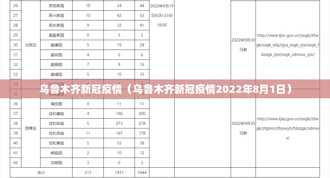 乌鲁木齐新冠疫情（乌鲁木齐新冠疫情2022年8月1日）